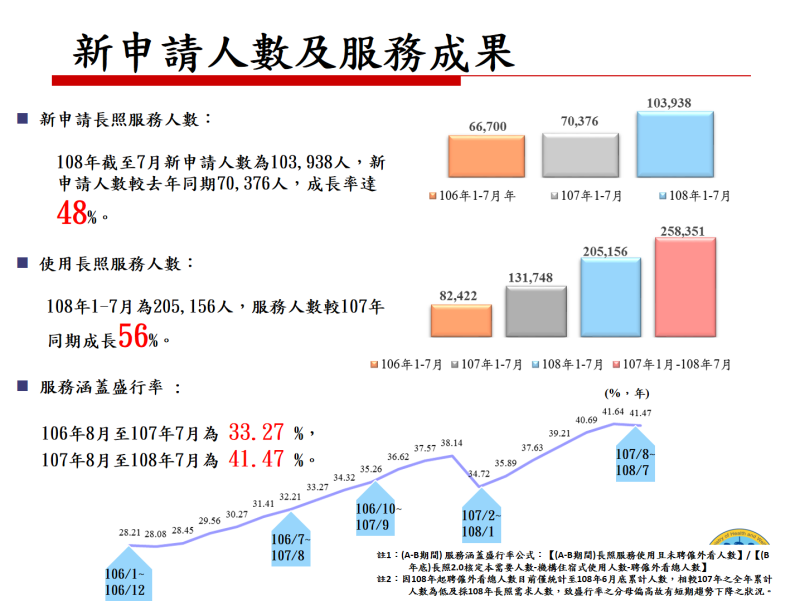 新申請人數及服務成果 　共1張