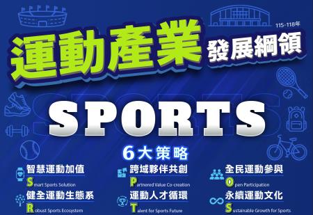 運動產業發展綱領 　共1張