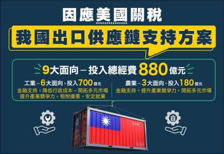 因應美國關稅我國出口供應鏈支持方案 　共1張