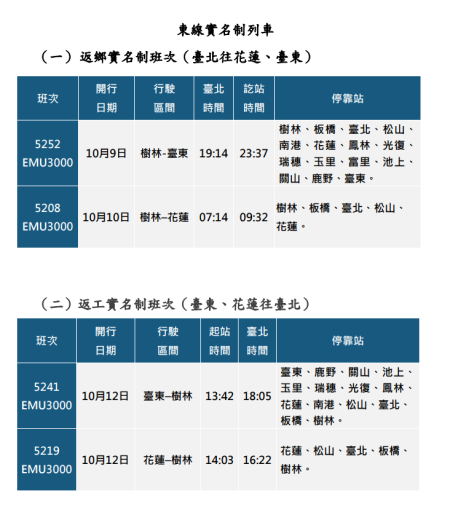 東線實名制列車 　共1張