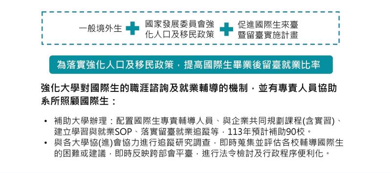 擴大國際生與僑生來臺留用策略－促進國際生來臺暨留臺實施計畫－5 　共5張