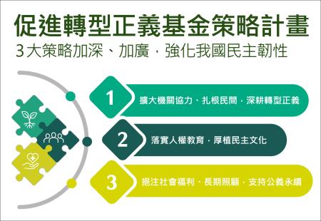促進轉型正義基金策略計畫 　共1張