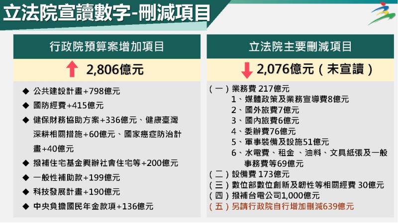 114年度中央政府總預算案立法院宣讀內容-1 　共4張