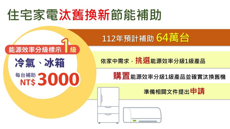 住宅家電汰舊換新節能補助 　共2張