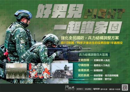 強化全民國防兵力結構調整方案（含替代役配合方案）DM