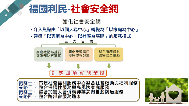 福國利民－社會安全網 　共1張