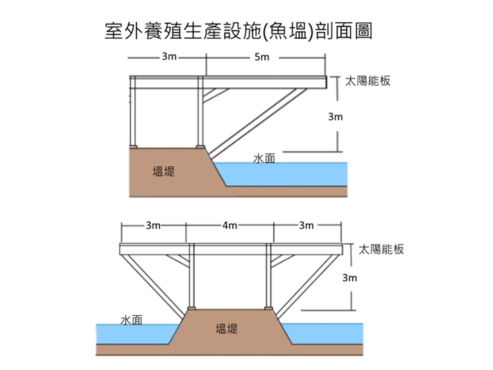 圖14 室外養殖生產設施_魚塭_剖面圖 圖14 室外養殖生產設施_魚塭_剖面圖