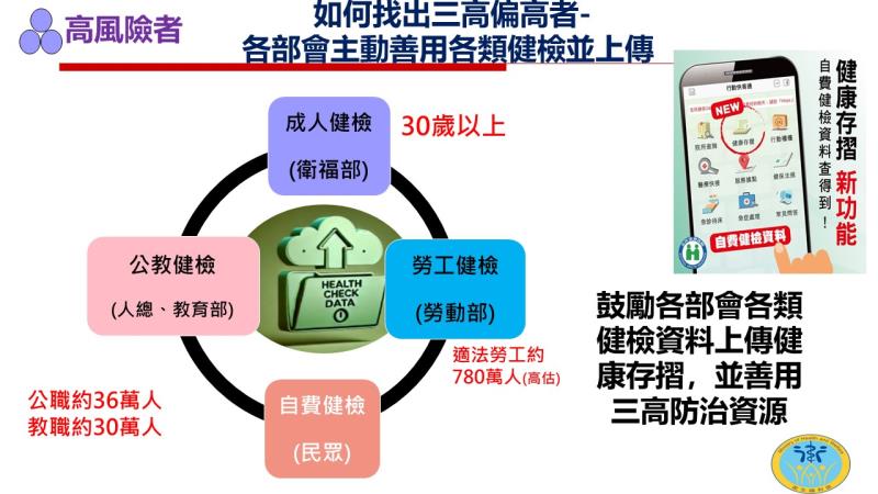 三高防治888計畫-2 　共4張