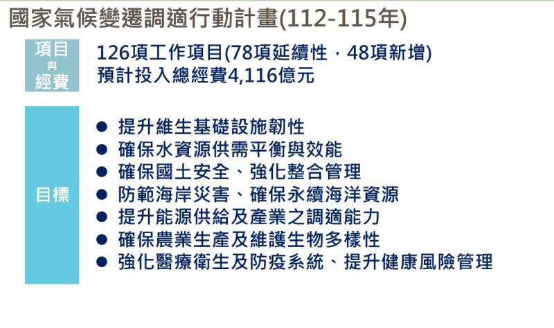 氣候變遷調適行動計畫（112_115年）－1 　共2張