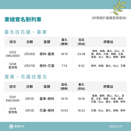 東區實名制班次 　共1張
