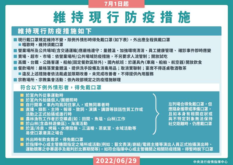 7月1日起至7月31日維持現行防疫措施_維持二級 　共2張