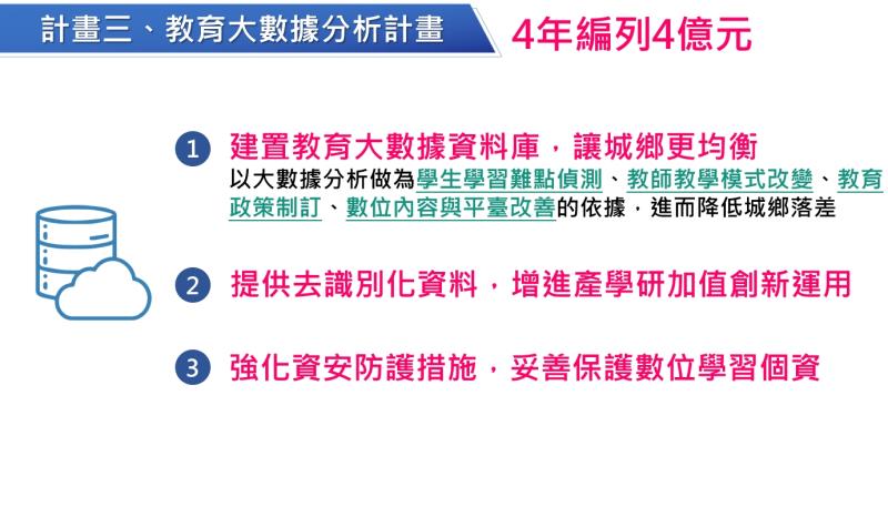 計畫三教育大數據分析計畫 　共5張