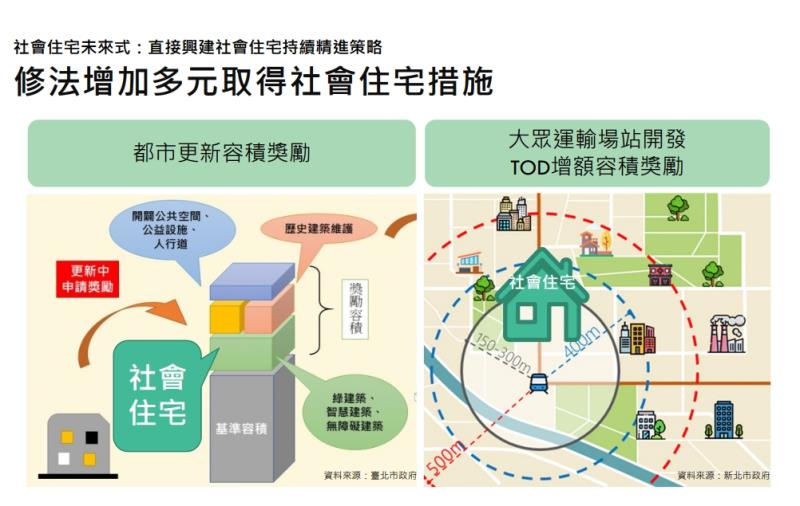 擴大土地盤點精進措施1 　共3張