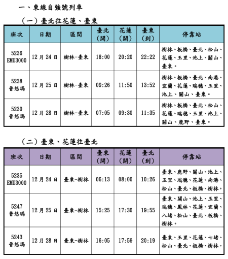 東線自強號列車班次 　共2張