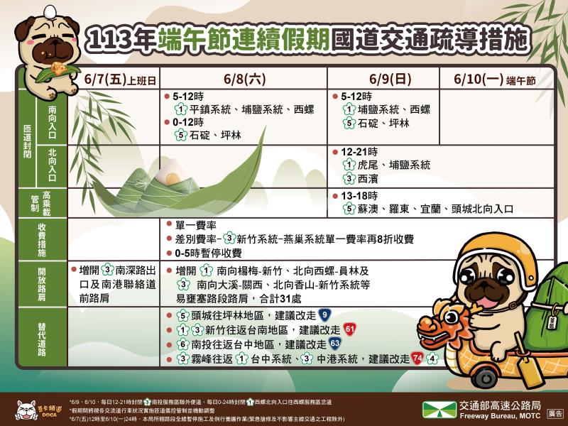 端午節連續假期國道交通疏導措施 　共4張