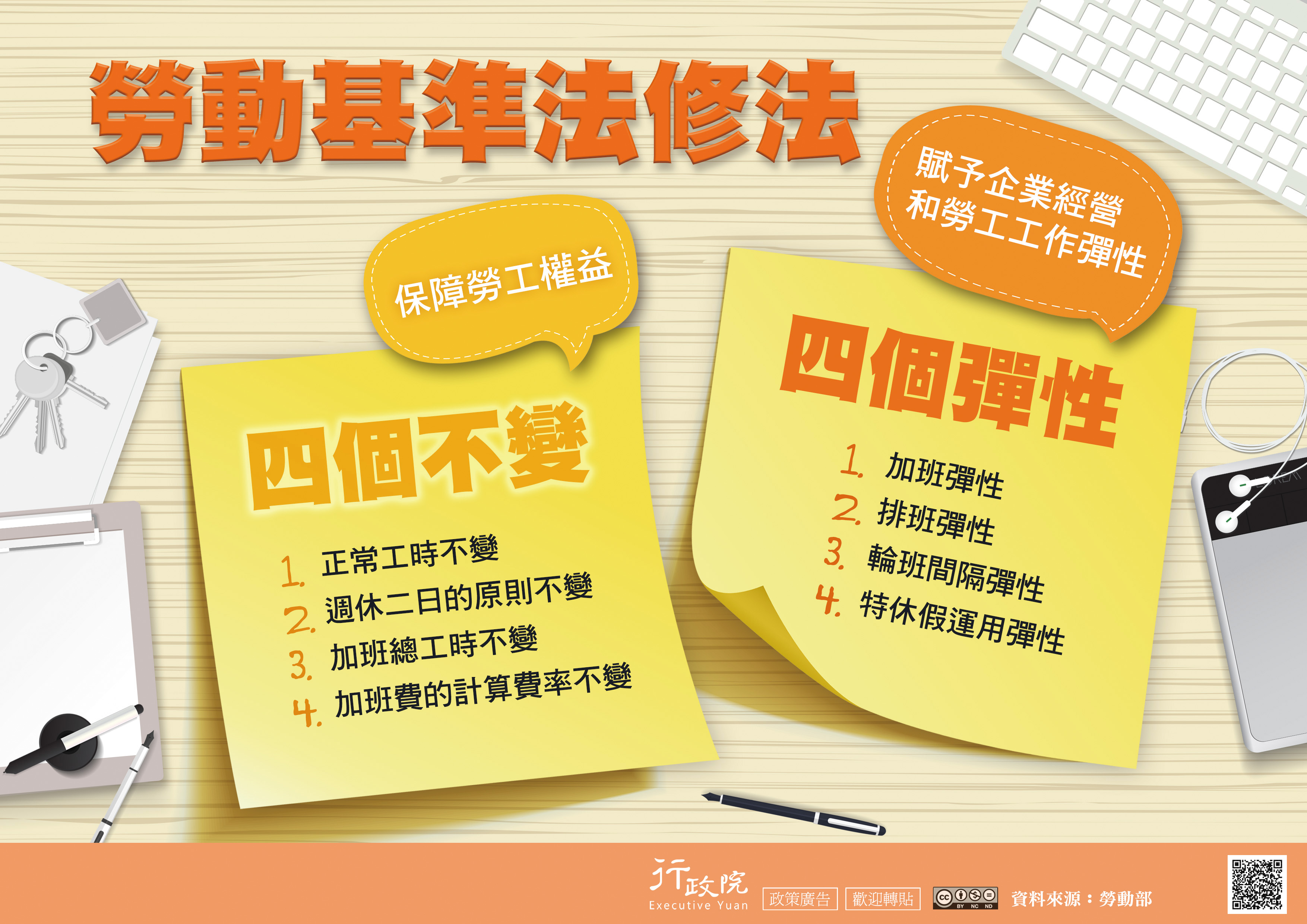勞動基準法修法。正常工時不變；週休二日的原則不變；加班總工時不變；加班費的計算費率不變。加班彈性；排班彈性；輪班間隔彈性；特休假運用彈性.jpg