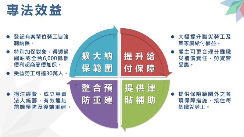 勞工職業災害保險及保護法效益（二） 　共2張