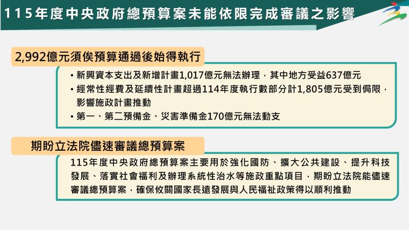 115年度中央政府總預算案未能依限完成審議之影響 　共1張