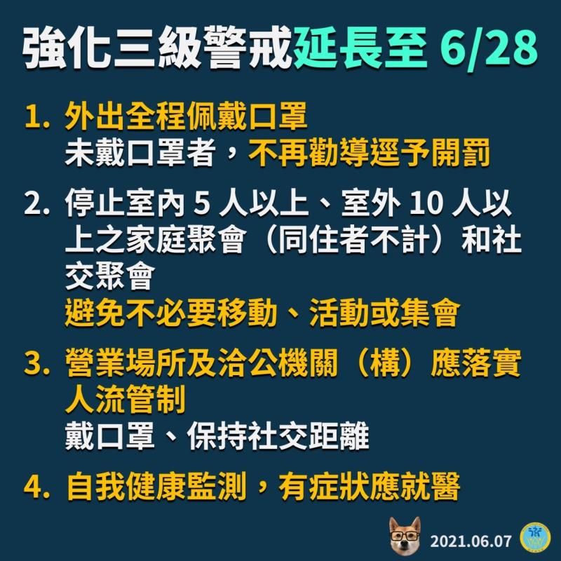 強化三級警戒延長至6月28日說明一 　共4張