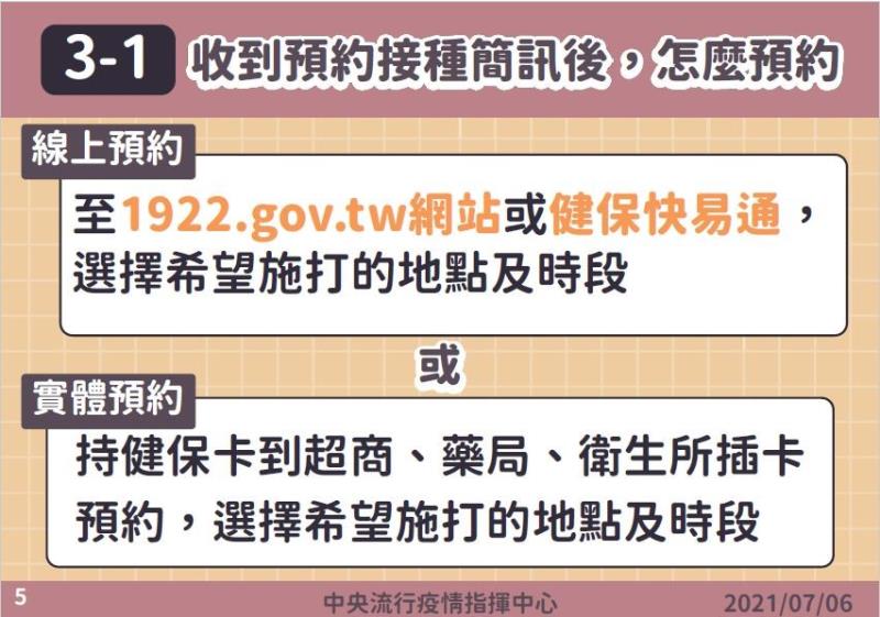 收到預約接種簡訊後，怎麼預約 　共9張