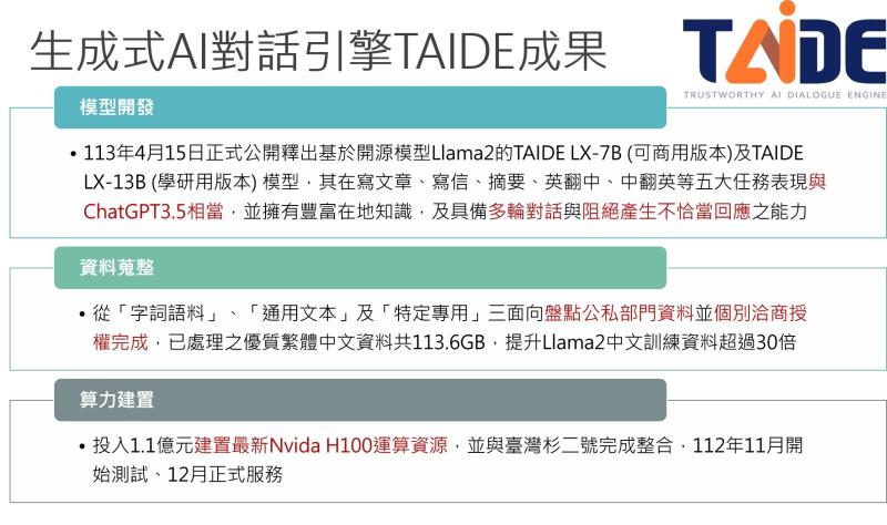 生成式AI對話引擎TAIDE成果 　共1張