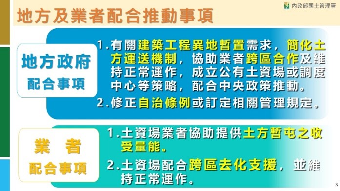 地方及業者配合推動事項 　共3張