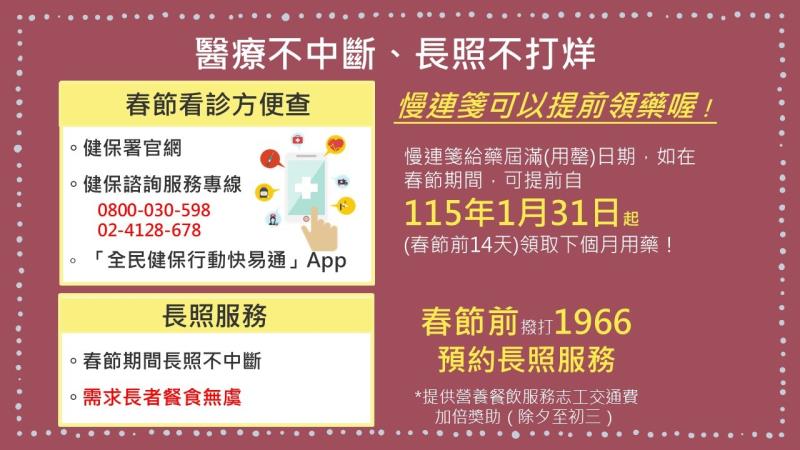 春節衛福服務專案1 　共4張