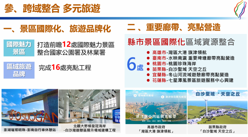 跨域整合多元旅遊 　共4張