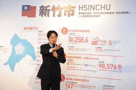 1070728行政院長賴清德參訪新竹300博覽會_1