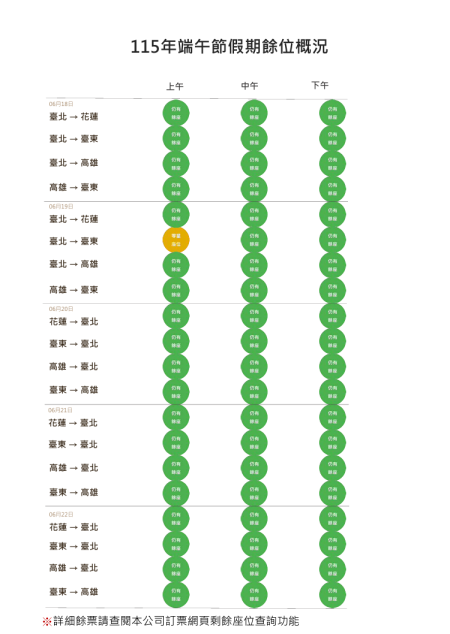 115年端午節假期餘位概況 　共2張