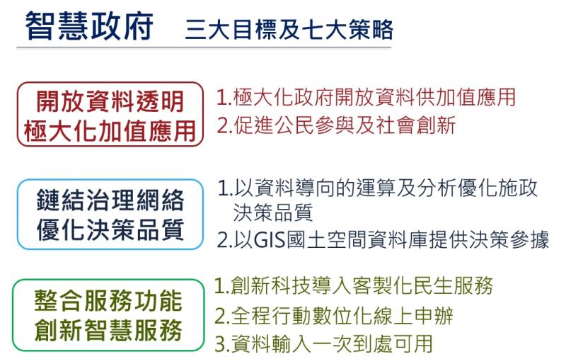 智慧政府：三大目標及七大策略 　共2張