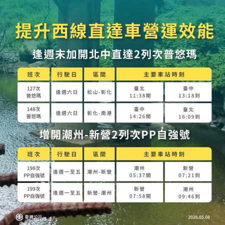 班次表 1 　共3張