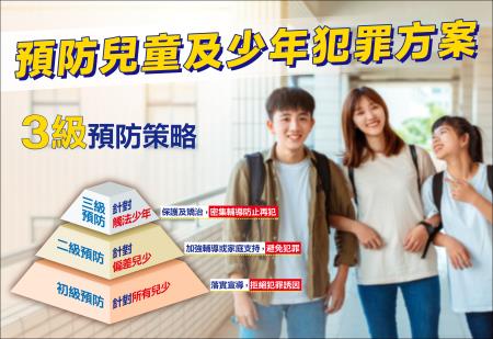 預防兒童及少年犯罪方案 　共1張