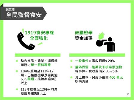 第五環 全民監督食安