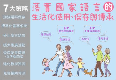 國家語言整體發展方案  　共1張