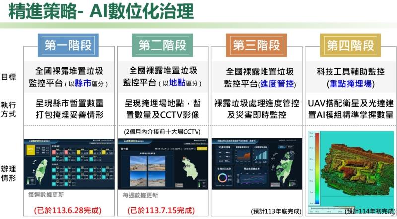 全臺垃圾處理和SRF全面體檢、加嚴標準－2 　共4張