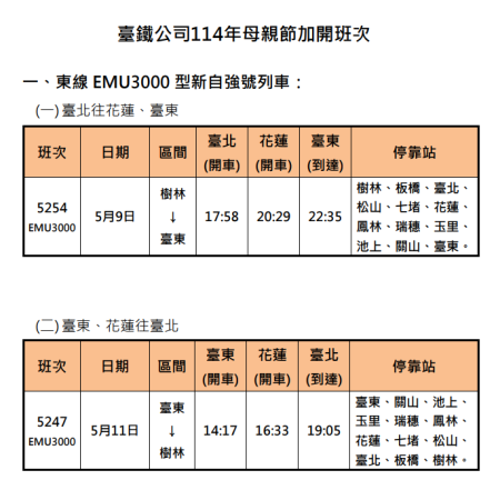 臺鐵公司114年母親節加開班次 1 　共2張