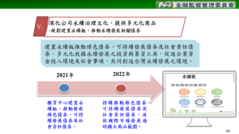 深化公司永續治理文化，提供多元化商品 　共11張