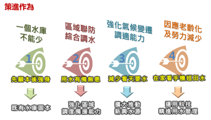 策進作為 　共4張