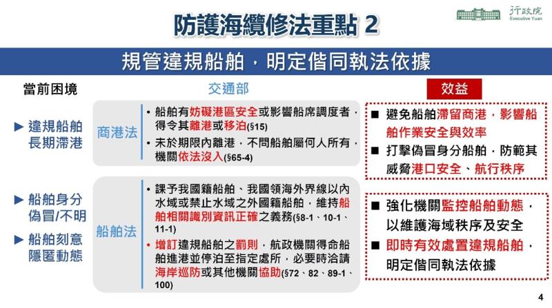 海纜七法：強化海纜保護、確保民生服務、提升國家安全5 　共5張