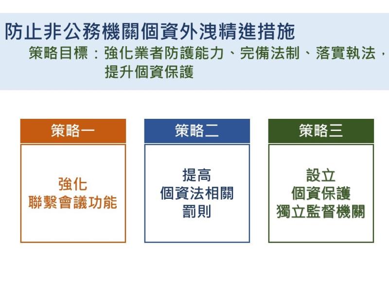 精進策略 　共1張