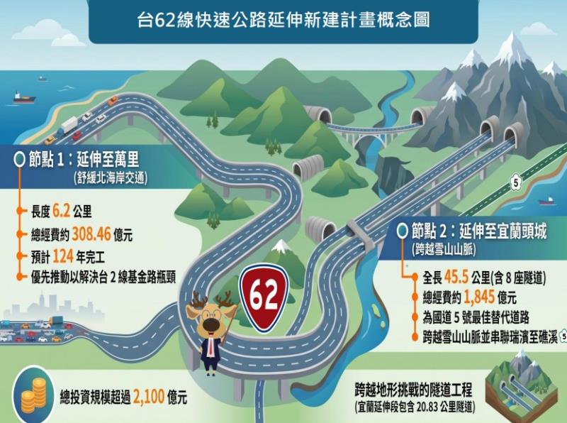 圖4、台62線延伸新建計畫 　共4張