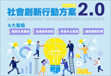 社會創新行動方案2.0 　共1張