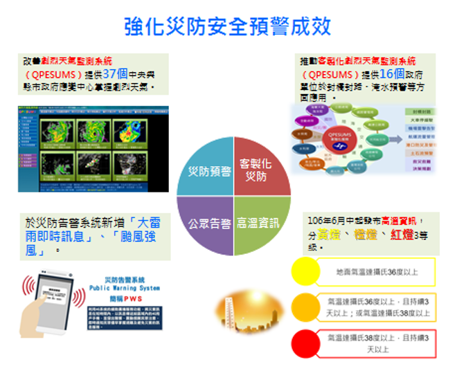 強化災防安全預警成效 　共1張