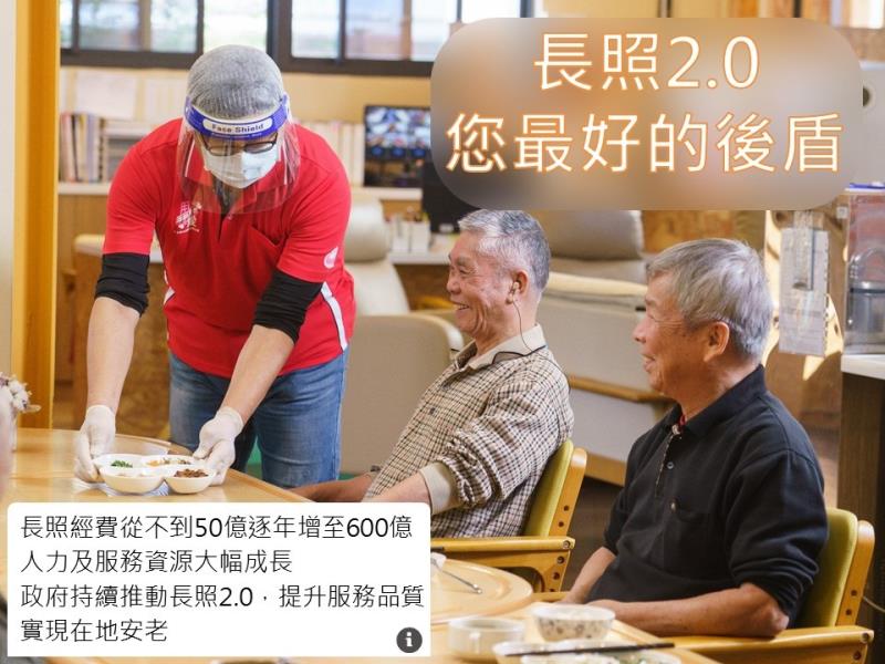 長照經費從不到50億逐年增至600億，人力及服務資源大幅成長，政府持續推動長照2．0，提升服務品質，實現在地安老　 　共3張