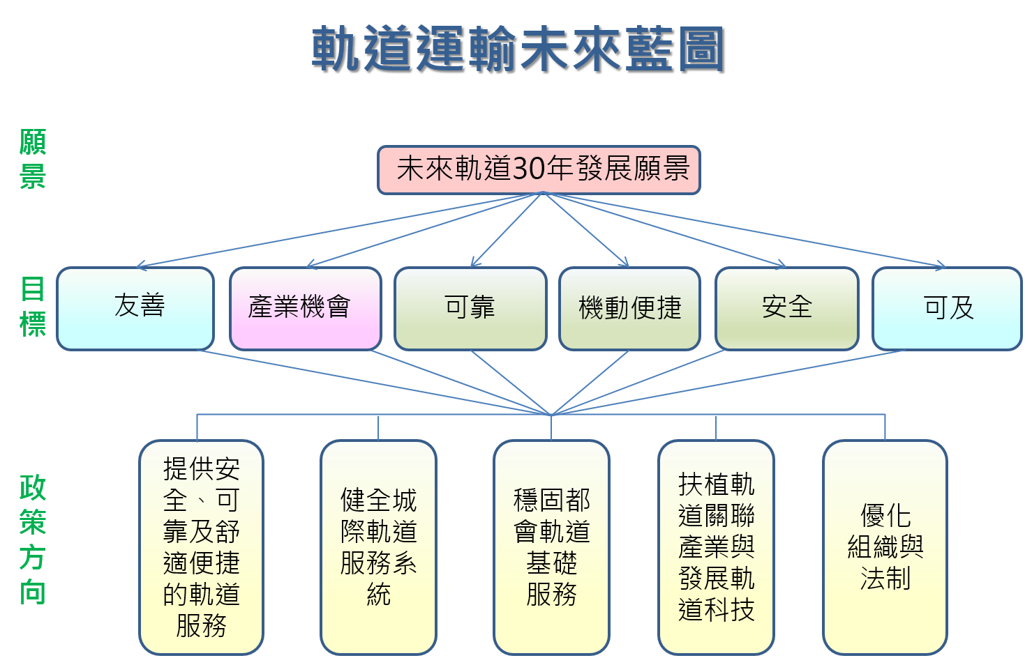 軌道建設