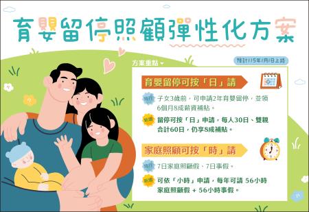 育嬰留停與家庭照顧假彈性化方案  　共1張