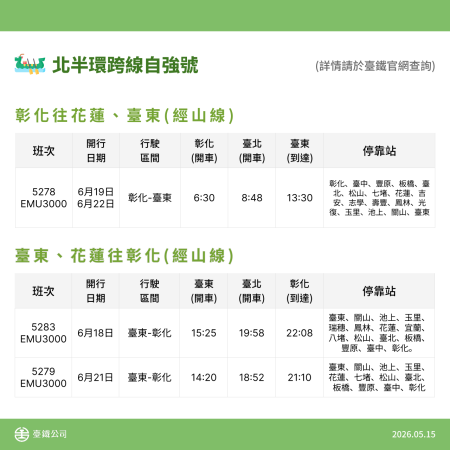 北半環跨線自強號 　共9張