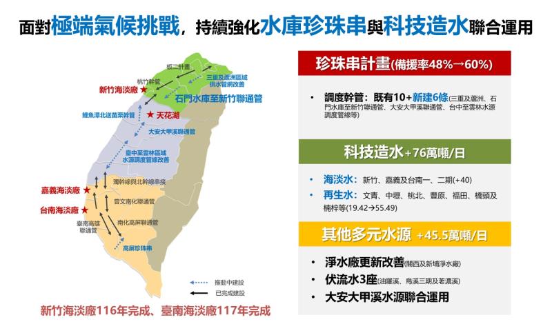 當前供水情勢及因應措施5 　共5張