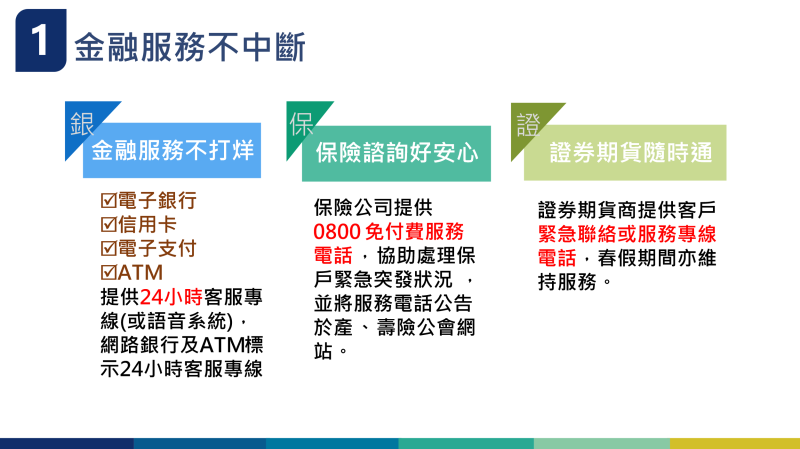 113年春節期間金融服務穩定整備措施－3 　共3張